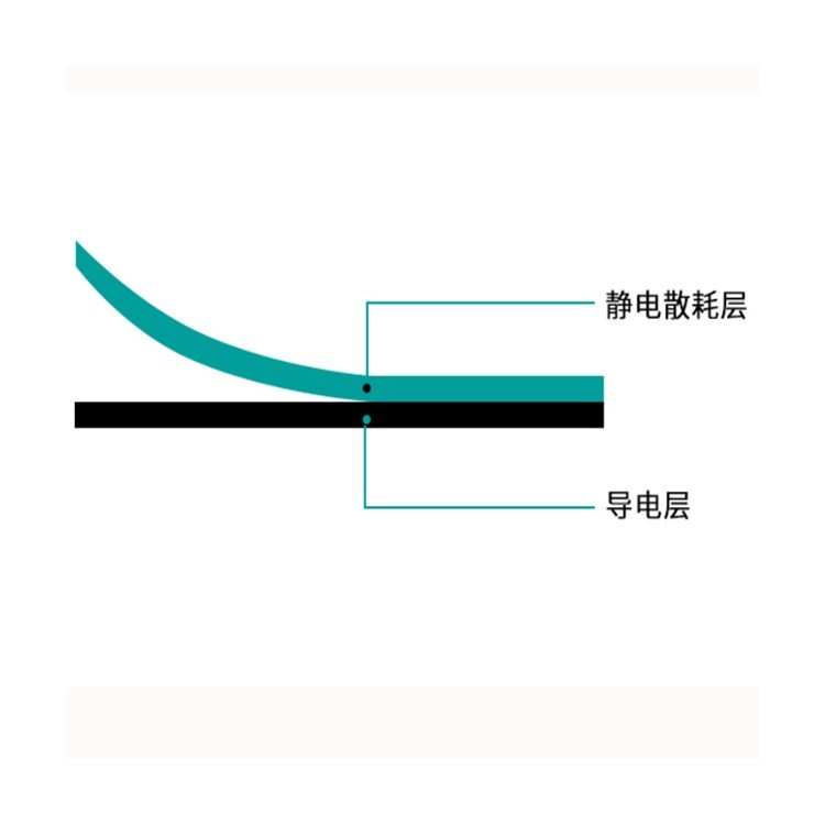 防静电台垫图2
